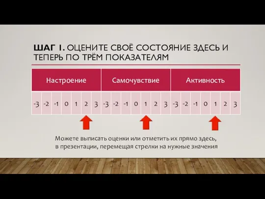 ШАГ 1. ОЦЕНИТЕ СВОЁ СОСТОЯНИЕ ЗДЕСЬ И ТЕПЕРЬ ПО ТРЁМ ПОКАЗАТЕЛЯМ Можете