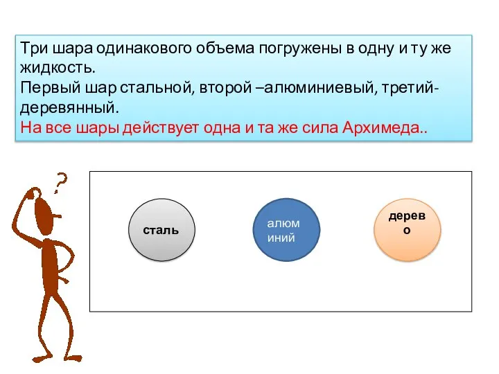 сталь алюминий дерево Три шара одинакового объема погружены в одну и ту