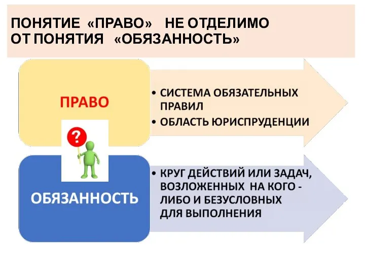 ПОНЯТИЕ «ПРАВО» НЕ ОТДЕЛИМО ОТ ПОНЯТИЯ «ОБЯЗАННОСТЬ»