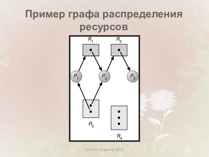 (C) В.О. Сафонов, 2010 Пример графа распределения ресурсов