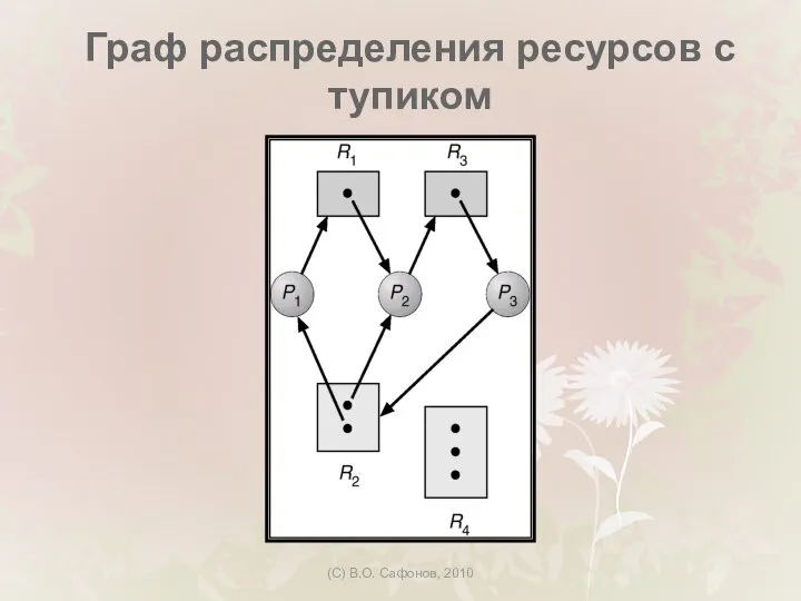 (C) В.О. Сафонов, 2010 Граф распределения ресурсов с тупиком