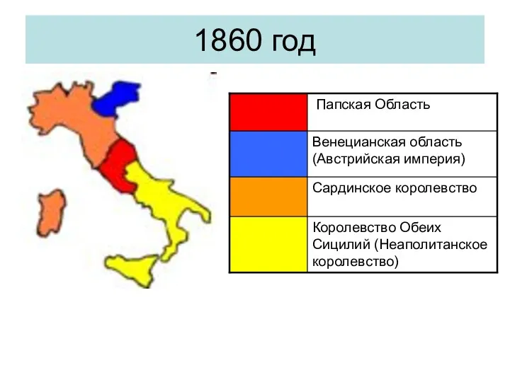 1860 год