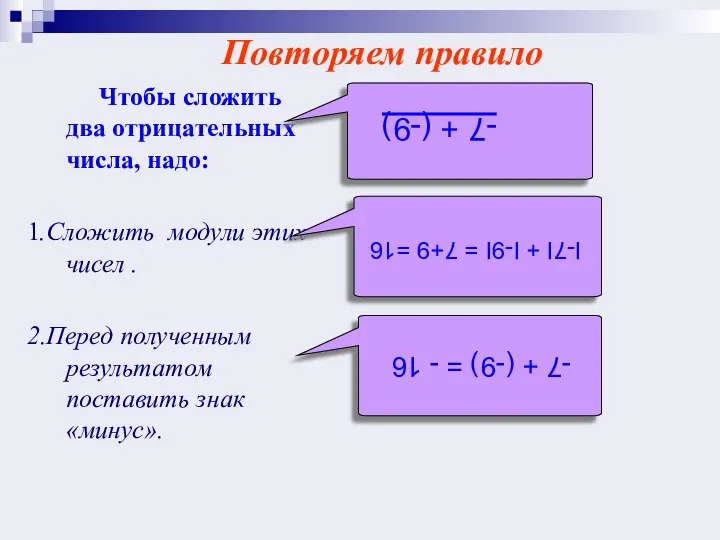 Чтобы сложить два отрицательных числа, надо: 1.Cложить модули этих чисел . 2.Перед