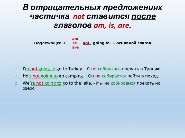 В отрицательных предложениях частичка not ставится после глаголов am, is, are. I'm