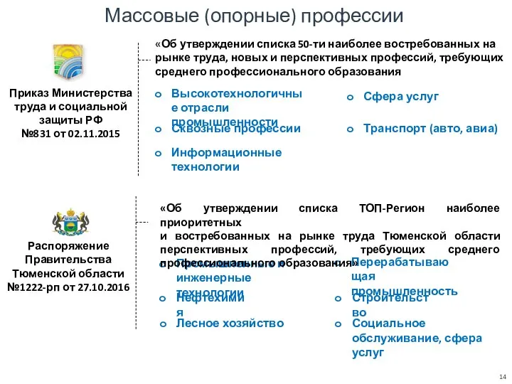 Массовые (опорные) профессии Распоряжение Правительства Тюменской области №1222-рп от 27.10.2016 Промышленные и