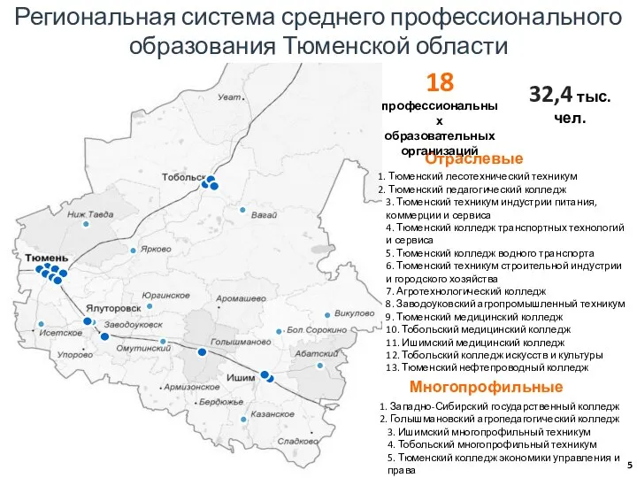 Многопрофильные Западно-Сибирский государственный колледж Голышмановский агропедагогический колледж 3. Ишимский многопрофильный техникум 4.