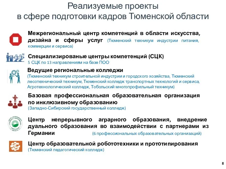 Центр образовательной робототехники и прототипирования (Тюменский педагогический колледж) Базовая профессиональная образовательная организация