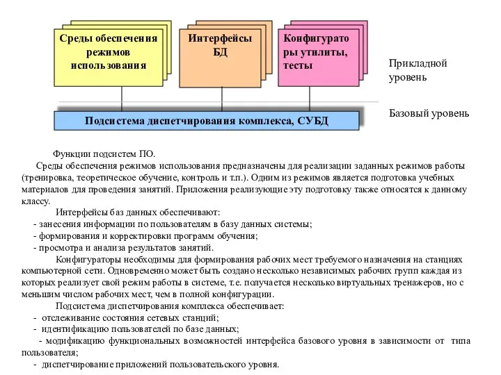 Функции подсистем ПО. Среды обеспечения режимов использования предназначены для реализации заданных режимов