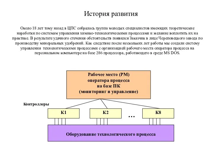 История развития Около 18 лет тому назад в ЦПС собралась группа молодых