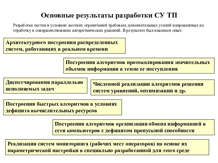 Основные результаты разработки СУ ТП Разработка систем в условиях жестких ограничений требовала