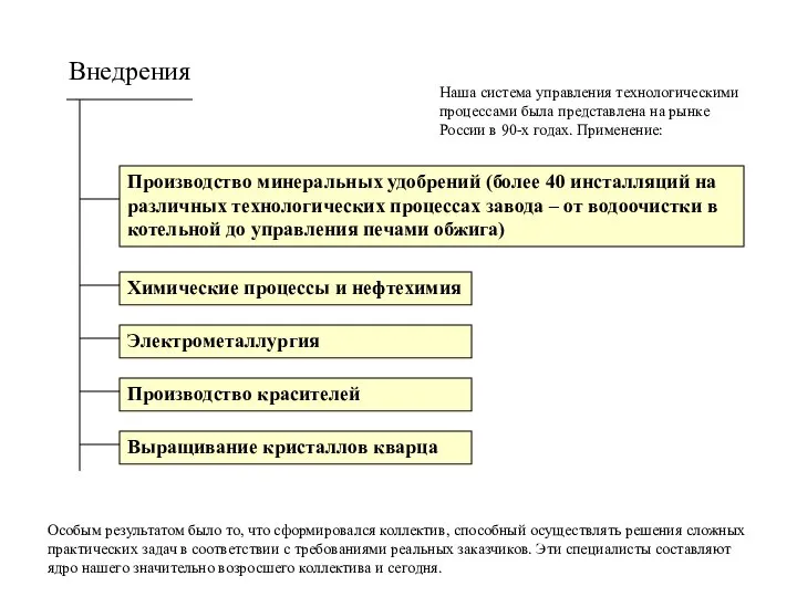 Внедрения Наша система управления технологическими процессами была представлена на рынке России в