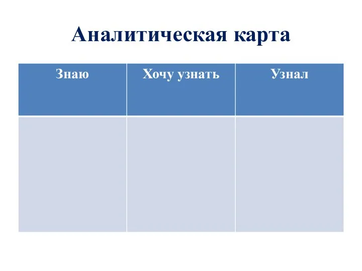 Аналитическая карта