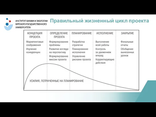 Правильный жизненный цикл проекта