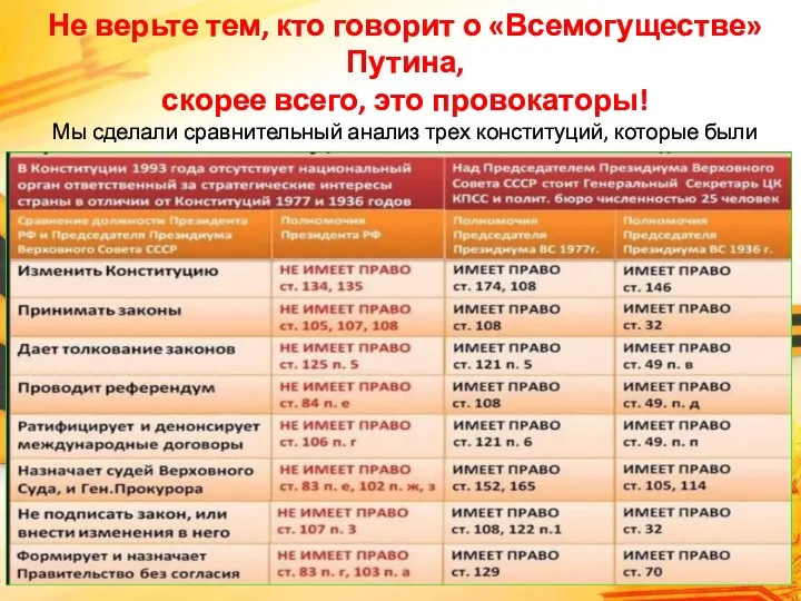 Не верьте тем, кто говорит о «Всемогуществе» Путина, скорее всего, это провокаторы!