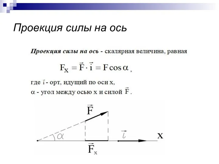 Проекция силы на ось