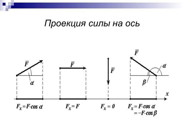 Проекция силы на ось