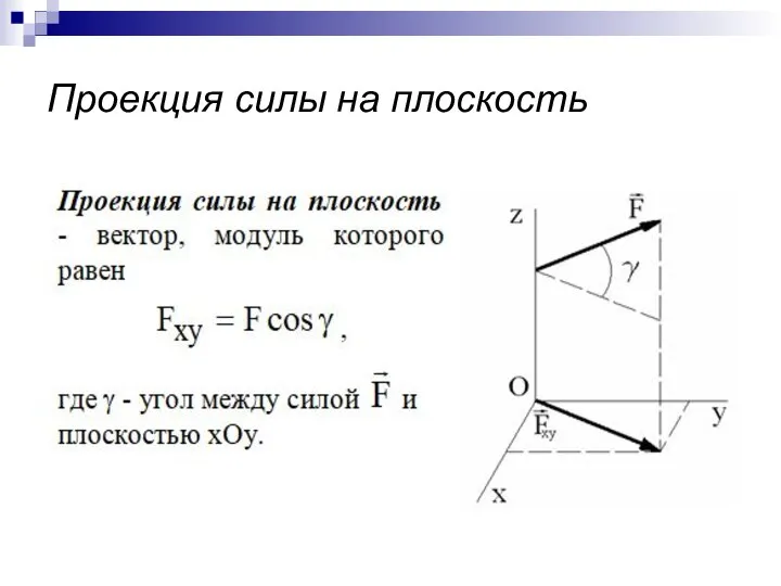 Проекция силы на плоскость