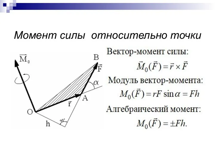 Момент силы относительно точки