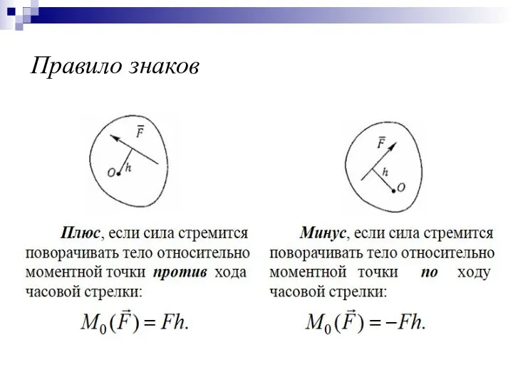 Правило знаков