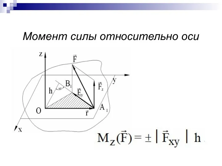 Момент силы относительно оси