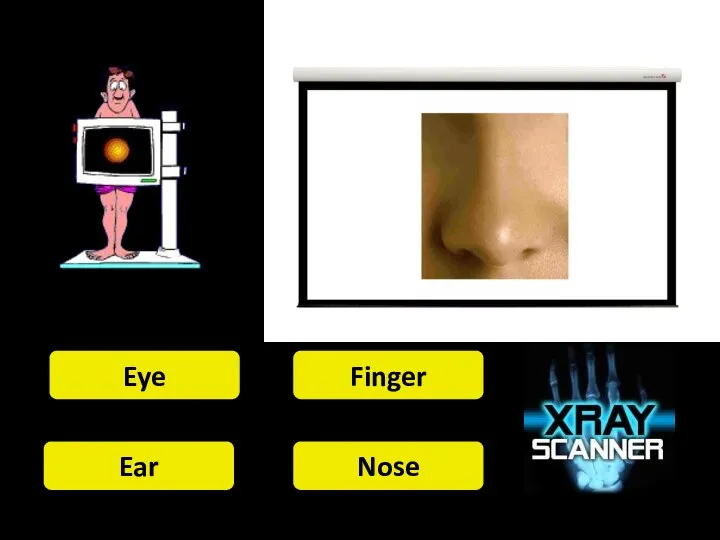 Eye Finger Ear Nose