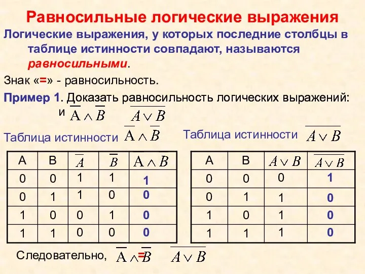 Пример 1. Доказать равносильность логических выражений: и Равносильные логические выражения Логические выражения,