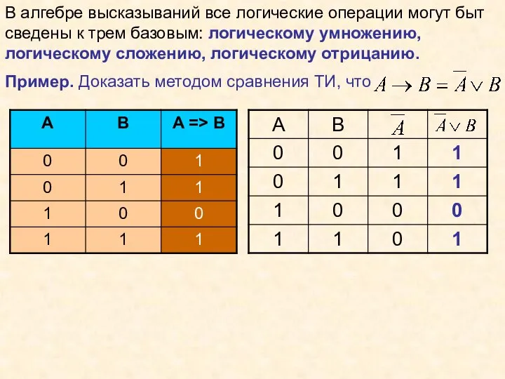 В алгебре высказываний все логические операции могут быт сведены к трем базовым: