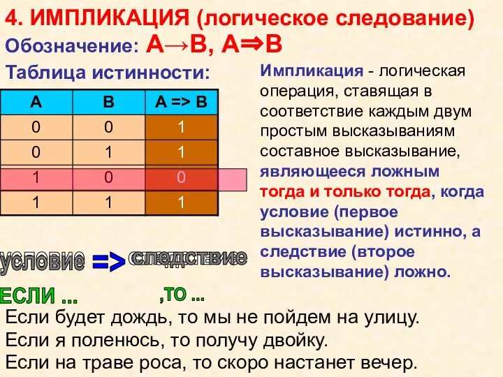 4. ИМПЛИКАЦИЯ (логическое следование) условие следствие ЕСЛИ ... ,ТО ... => условие