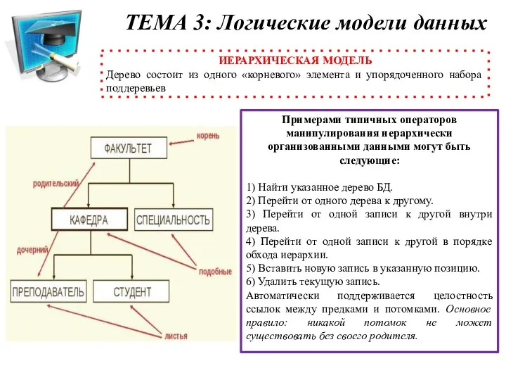 ТЕМА 3: Логические модели данных ИЕРАРХИЧЕСКАЯ МОДЕЛЬ Дерево состоит из одного «корневого»