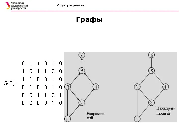 Структуры данных Графы