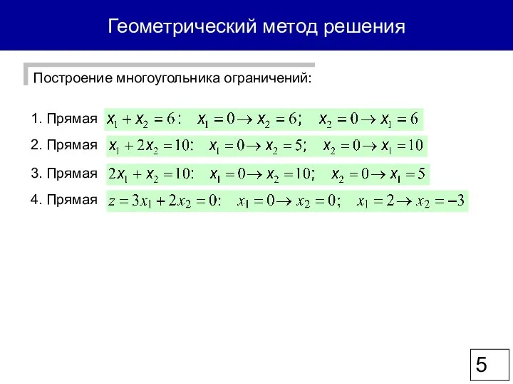 Геометрический метод решения Построение многоугольника ограничений: 1. Прямая 2. Прямая 3. Прямая 4. Прямая