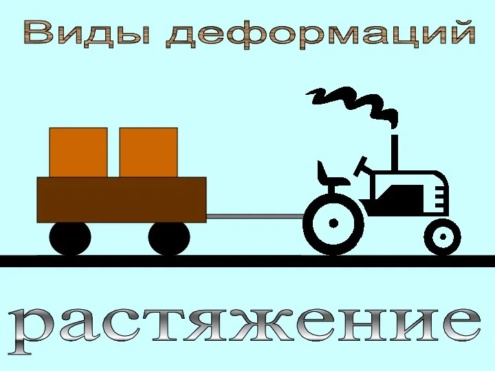 Виды деформаций растяжение