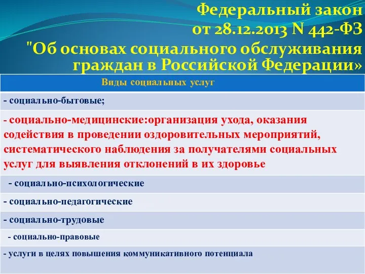 " Федеральный закон от 28.12.2013 N 442-ФЗ "Об основах социального обслуживания граждан в Российской Федерации»