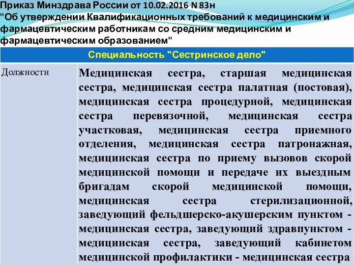 Приказ Минздрава России от 10.02.2016 N 83н "Об утверждении Квалификационных требований к