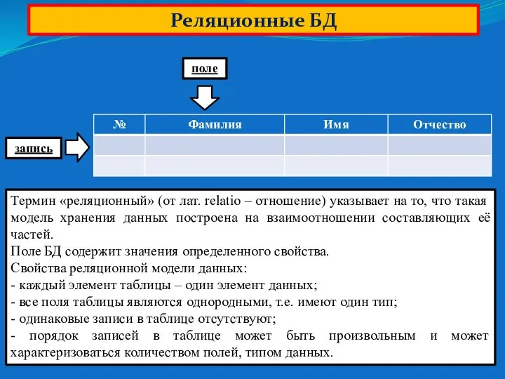 Реляционные БД запись поле Термин «реляционный» (от лат. relatio – отношение) указывает