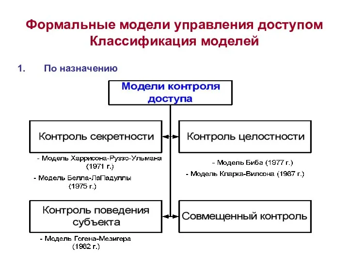 Формальные модели управления доступом Классификация моделей По назначению