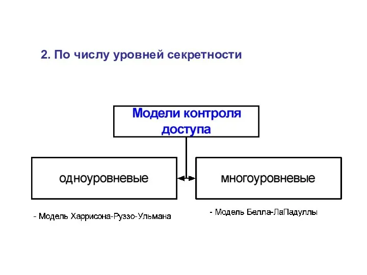 2. По числу уровней секретности