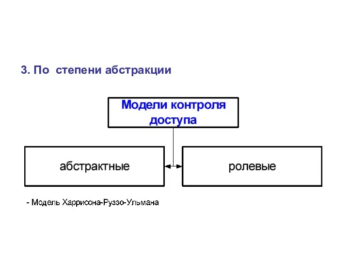 3. По степени абстракции