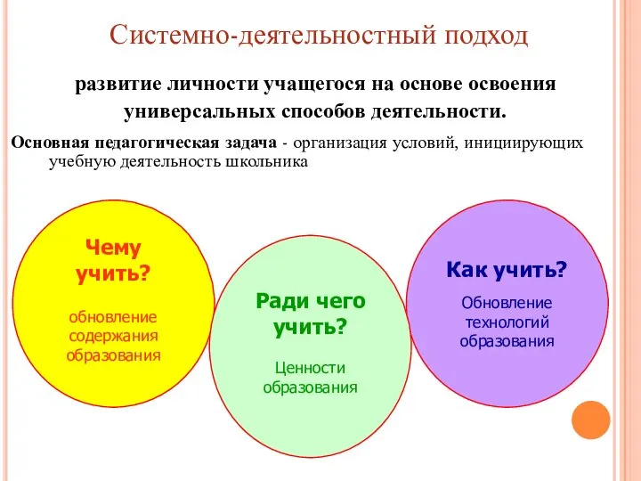 Системно-деятельностный подход Чему учить? обновление содержания образования Как учить? Обновление технологий образования