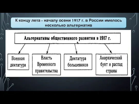 К концу лета - началу осени 1917 г. в России имелось несколько альтернатив