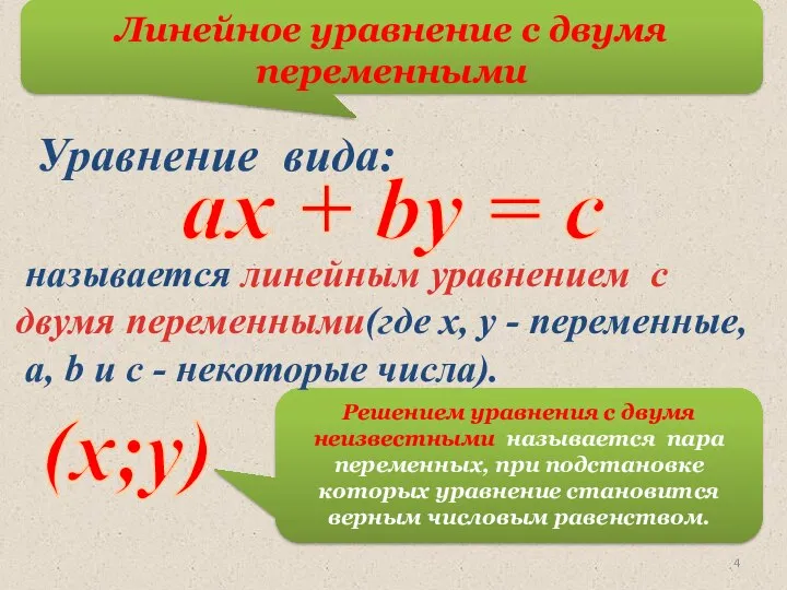 ах + by = c Линейное уравнение с двумя переменными Решением уравнения