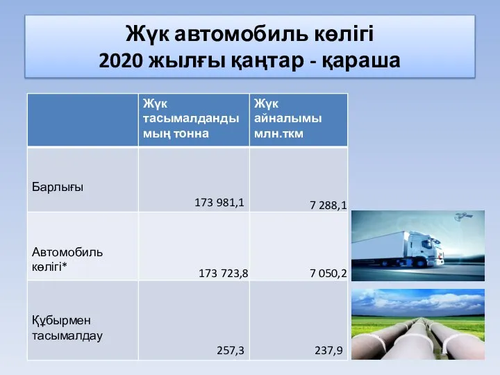 Жүк автомобиль көлігі 2020 жылғы қаңтар - қараша * коммерциялық тасымалдаумен шұғылданатын