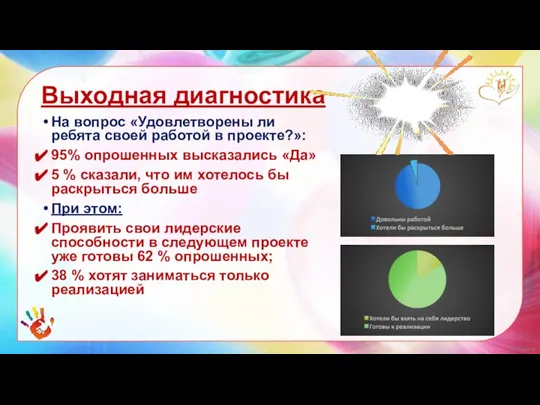 На вопрос «Удовлетворены ли ребята своей работой в проекте?»: 95% опрошенных высказались