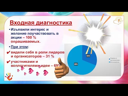 Изъявили интерес и желание поучаствовать в акции – 100 % опрашиваемых. При