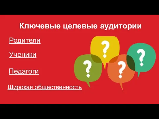 Ключевые целевые аудитории Родители Ученики Педагоги Широкая общественность