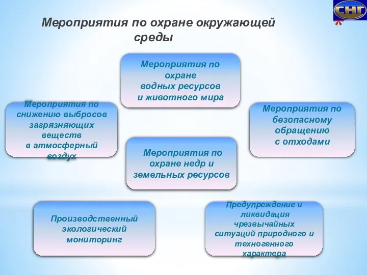 Мероприятия по снижению выбросов загрязняющих веществ в атмосферный воздух Мероприятия по охране