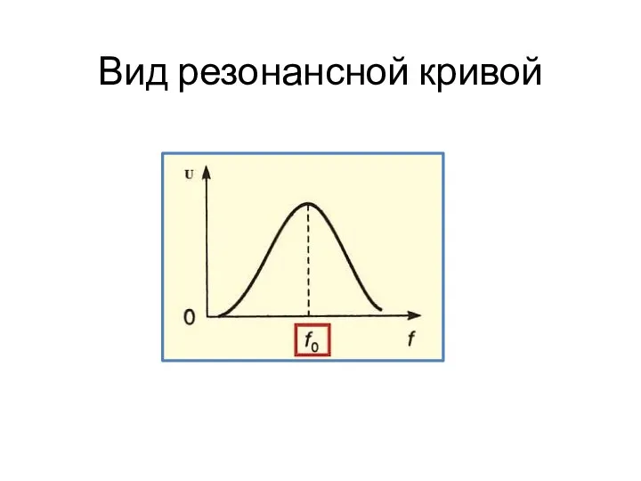 Вид резонансной кривой