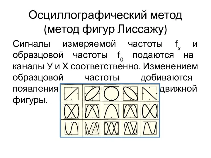 Осциллографический метод (метод фигур Лиссажу) Сигналы измеряемой частоты fx и образцовой частоты