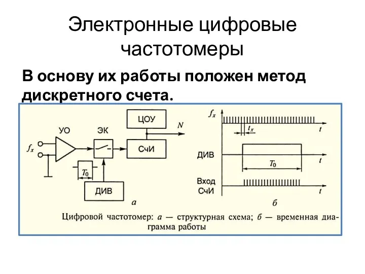 Электронные цифровые частотомеры В основу их работы положен метод дискретного счета.