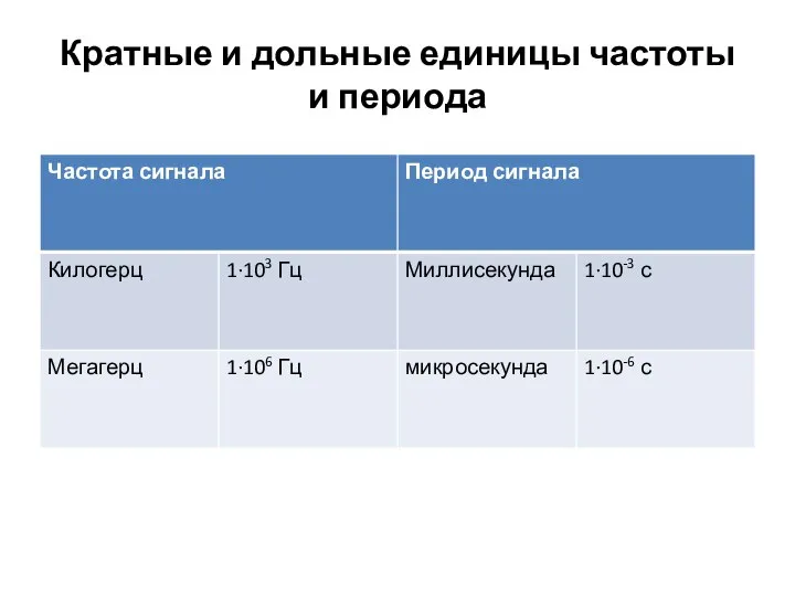 Кратные и дольные единицы частоты и периода